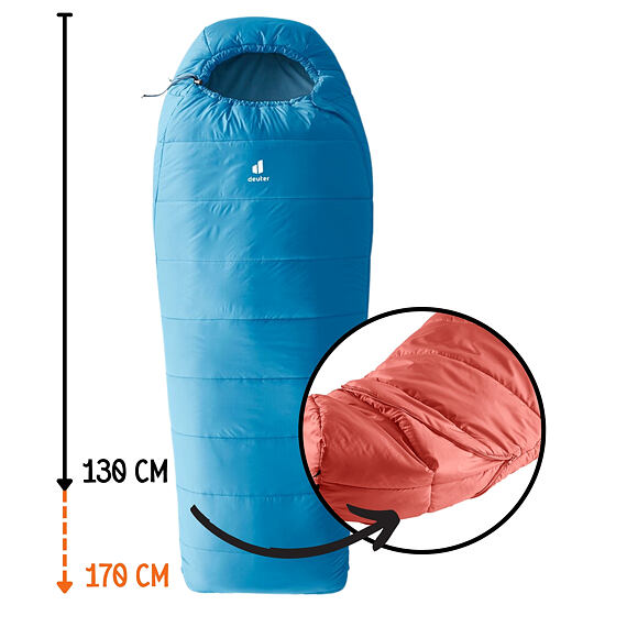 Dětský rostoucí spací pytel Deuter Starlight reef-slateblue do 170 cm