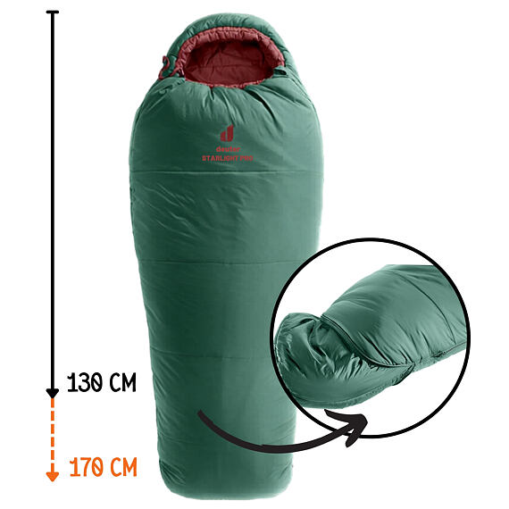 Dětský rostoucí spací pytel Deuter Starlight Pro seagreen-redwood do 170 cm